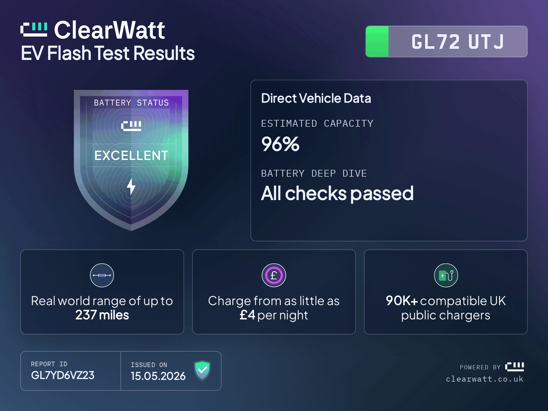 Marketplace listing carousel sample for a ClearWatt tested EV