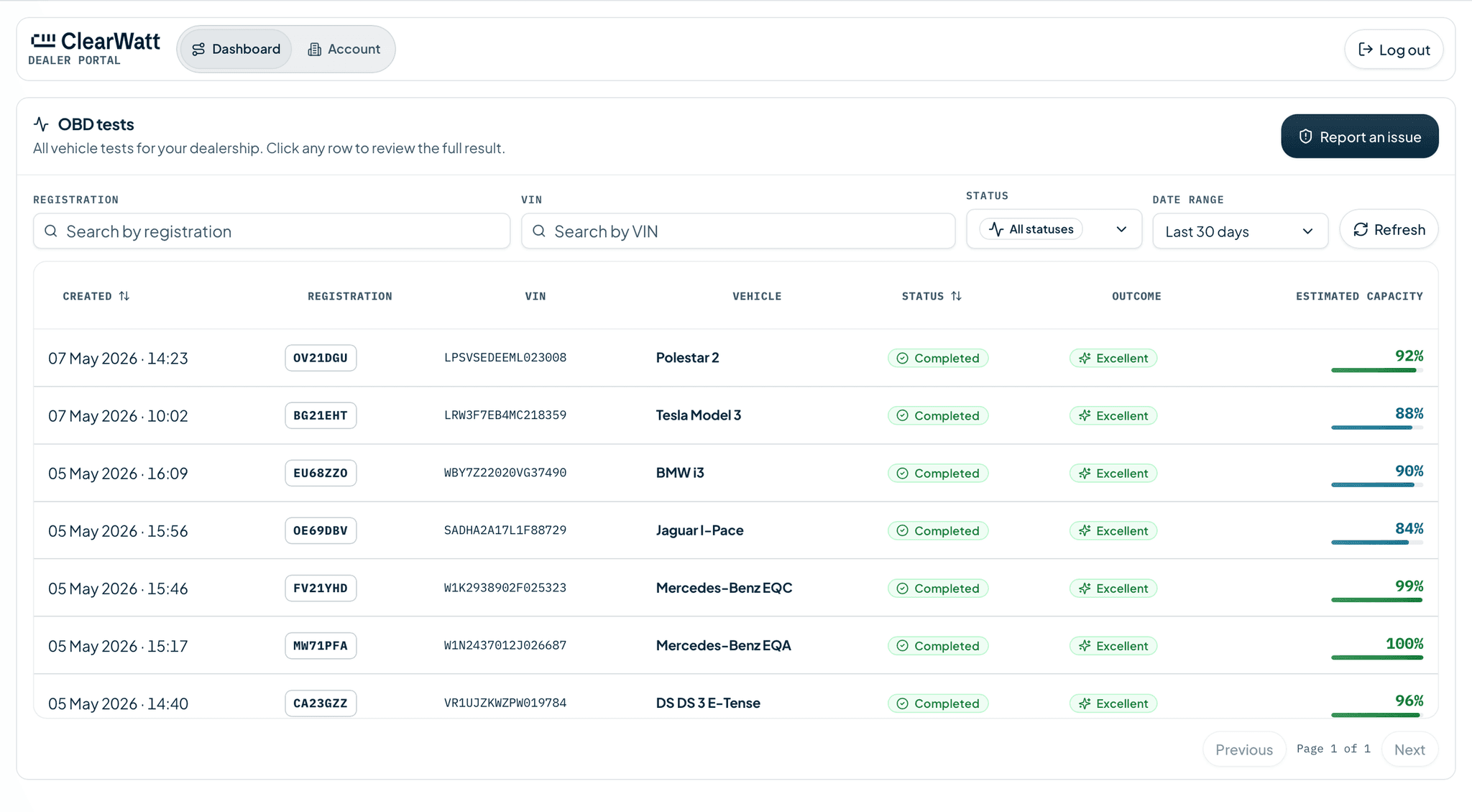 Dealer Portal test results dashboard