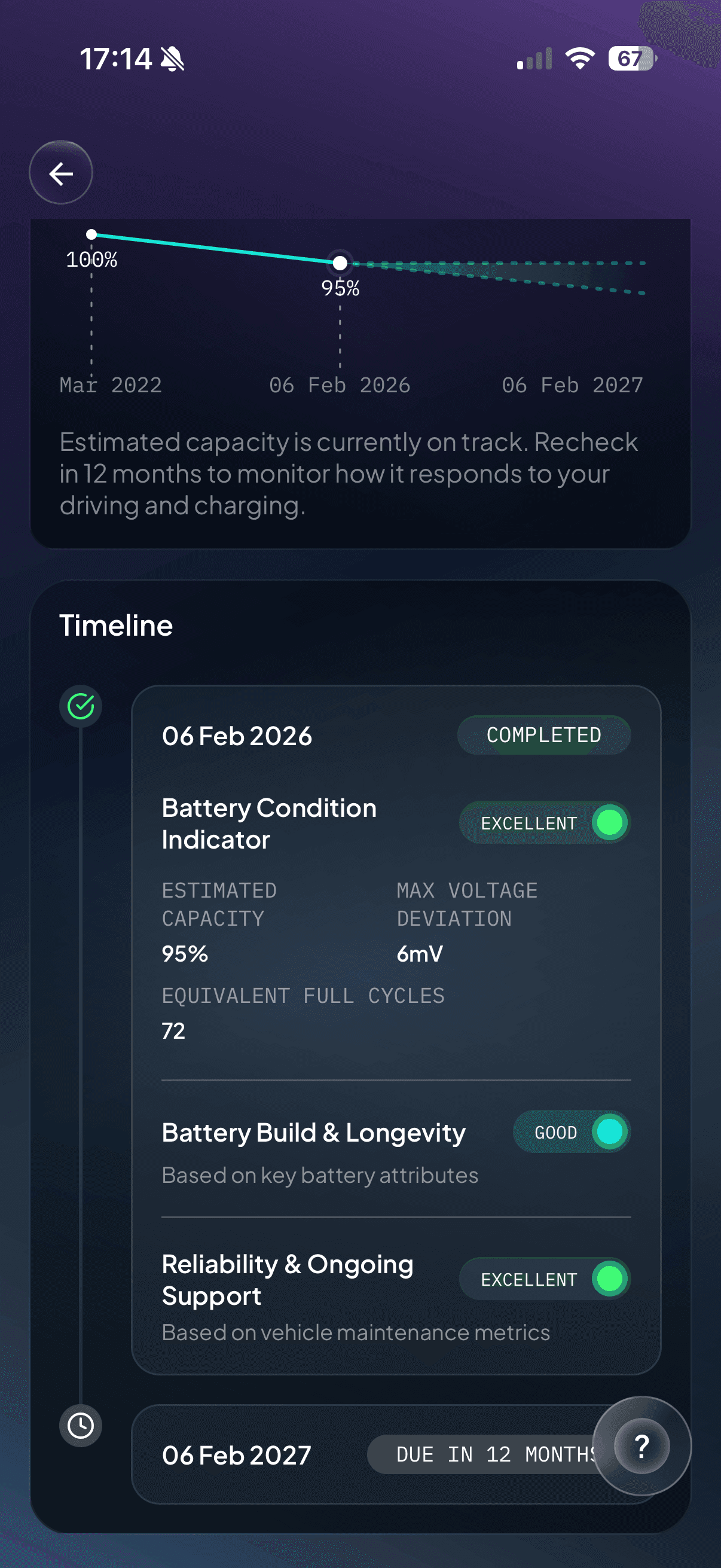 ClearWatt long-term engagement experience