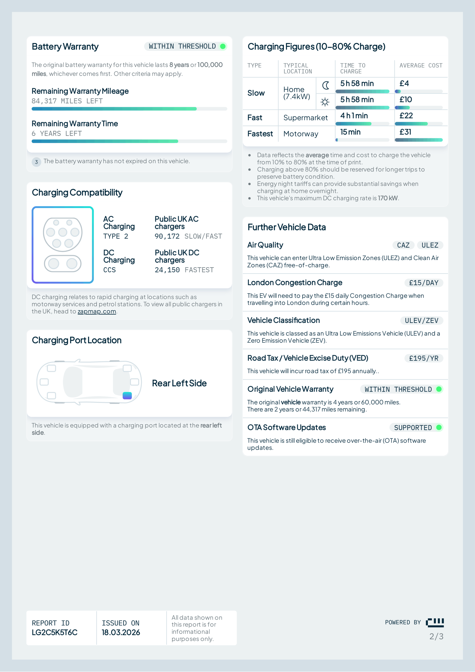 ClearWatt EV Flash Report, page 2